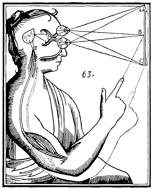 René Descartes's illustration of dualism. Inputs are passed on by the sensory organs to the epiphysis in the brain and from there to the immaterial spirit.